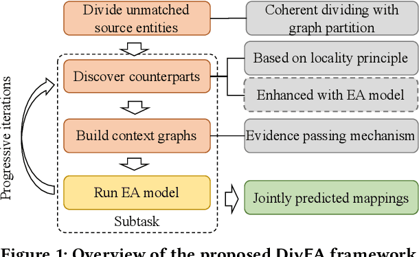 Figure 1 for High-quality Task Division for Large-scale Entity Alignment