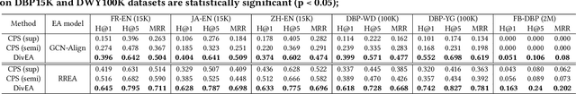 Figure 2 for High-quality Task Division for Large-scale Entity Alignment