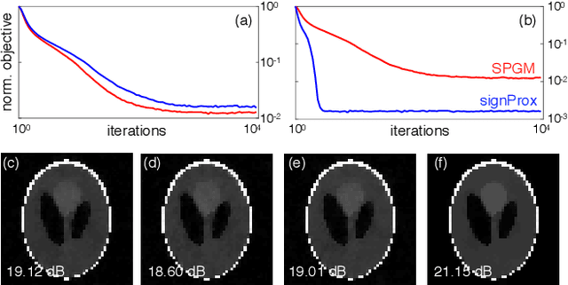 Figure 1 for signProx: One-Bit Proximal Algorithm for Nonconvex Stochastic Optimization