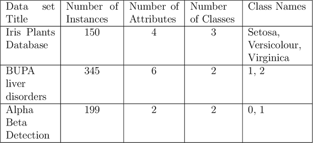 Figure 4 for Advanced kNN: A Mature Machine Learning Series