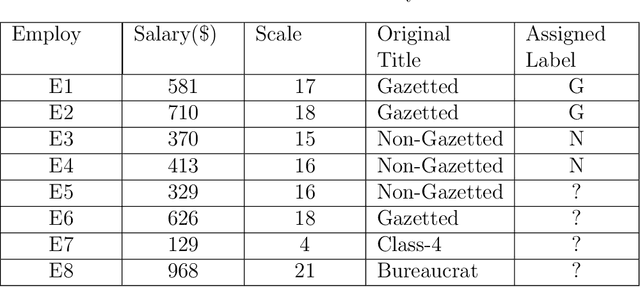 Figure 1 for Advanced kNN: A Mature Machine Learning Series