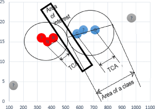 Figure 2 for Advanced kNN: A Mature Machine Learning Series