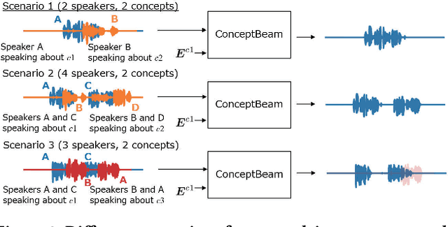 Figure 3 for ConceptBeam: Concept Driven Target Speech Extraction