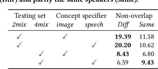 Figure 4 for ConceptBeam: Concept Driven Target Speech Extraction