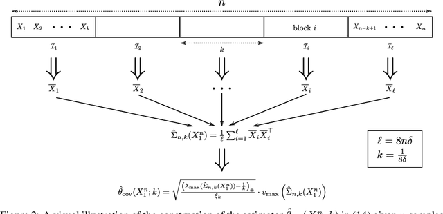 Figure 2 for Mean Estimation in High-Dimensional Binary Markov Gaussian Mixture Models