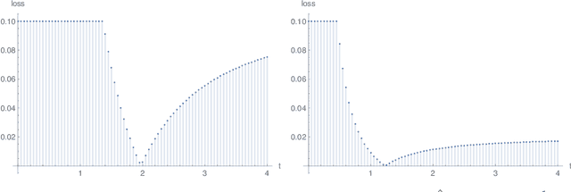 Figure 4 for Mean Estimation in High-Dimensional Binary Markov Gaussian Mixture Models
