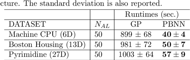 Figure 4 for Bayesian Optimization Augmented with Actively Elicited Expert Knowledge