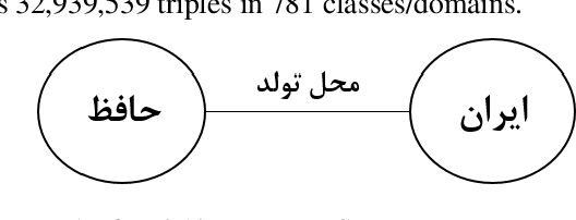 Figure 3 for Shadfa 0.1: The Iranian Movie Knowledge Graph and Graph-Embedding-Based Recommender System