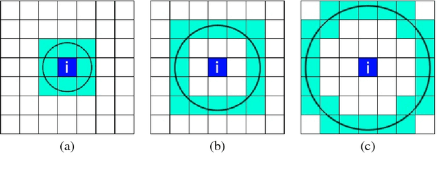 Figure 1 for Edge-based LBP description of surfaces with colorimetric patterns
