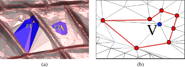 Figure 3 for Edge-based LBP description of surfaces with colorimetric patterns