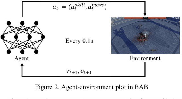 Figure 3 for Creating Pro-Level AI for Real-Time Fighting Game with Deep Reinforcement Learning