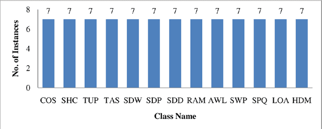 Figure 4 for Improved Sampling Techniques for Learning an Imbalanced Data Set