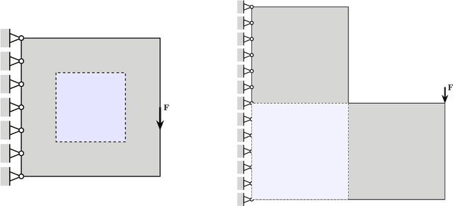 Figure 1 for A bandit-learning approach to multifidelity approximation