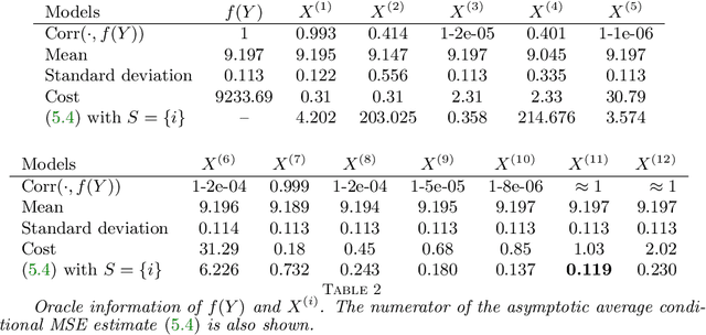 Figure 4 for A bandit-learning approach to multifidelity approximation