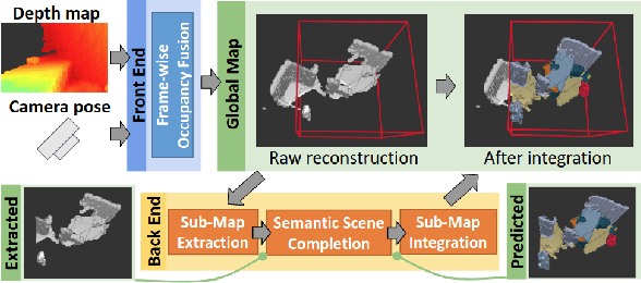 Figure 3 for SCFusion: Real-time Incremental Scene Reconstruction with Semantic Completion