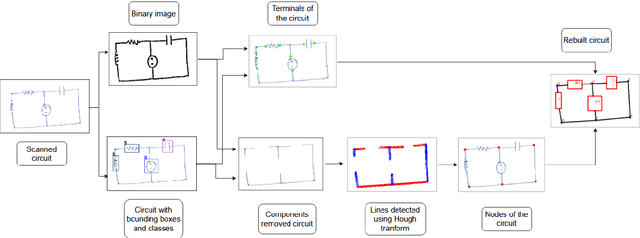 Figure 1 for Hand-Drawn Electrical Circuit Recognition using Object Detection and Node Recognition