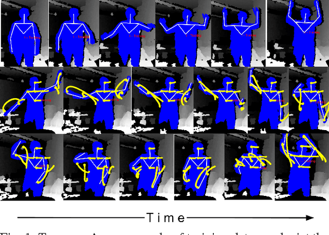 Figure 1 for Anticipating many futures: Online human motion prediction and synthesis for human-robot collaboration