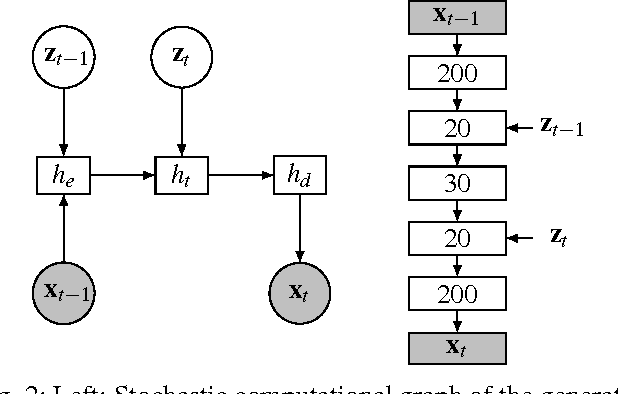 Figure 2 for Anticipating many futures: Online human motion prediction and synthesis for human-robot collaboration