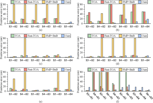 Figure 4 for Efficient Registration of Forest Point Clouds by Global Matching of Relative Stem Positions
