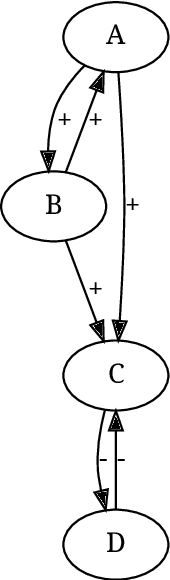 Figure 3 for Marker and source-marker reprogramming of Most Permissive Boolean networks and ensembles with BoNesis