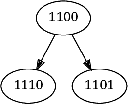 Figure 4 for Marker and source-marker reprogramming of Most Permissive Boolean networks and ensembles with BoNesis