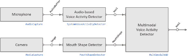 Figure 1 for Platform for Situated Intelligence