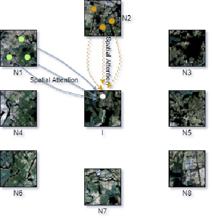 Figure 1 for Attention Toward Neighbors: A Context Aware Framework for High Resolution Image Segmentation