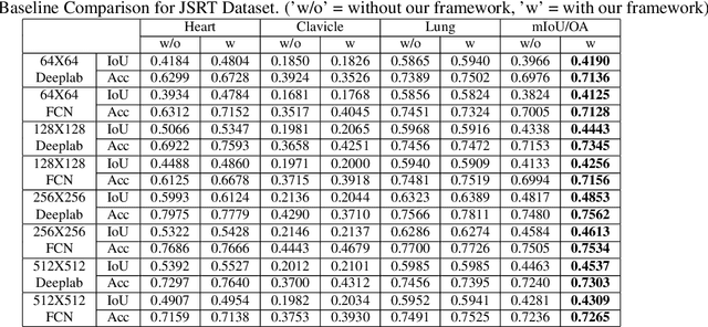 Figure 2 for Attention Toward Neighbors: A Context Aware Framework for High Resolution Image Segmentation