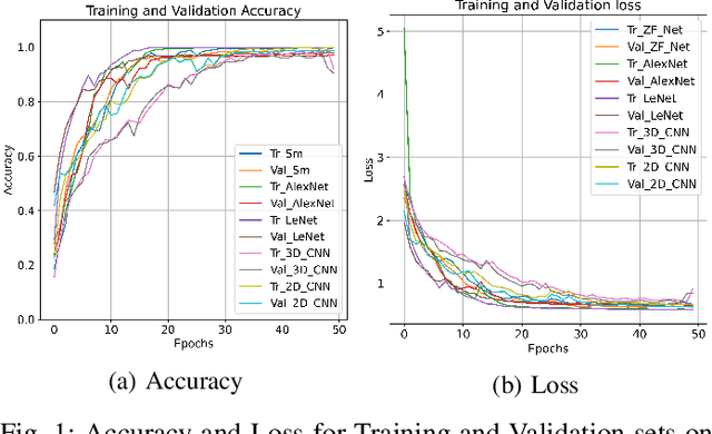 Figure 1 for 3D/2D regularized CNN feature hierarchy for Hyperspectral image classification