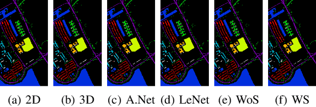 Figure 3 for 3D/2D regularized CNN feature hierarchy for Hyperspectral image classification