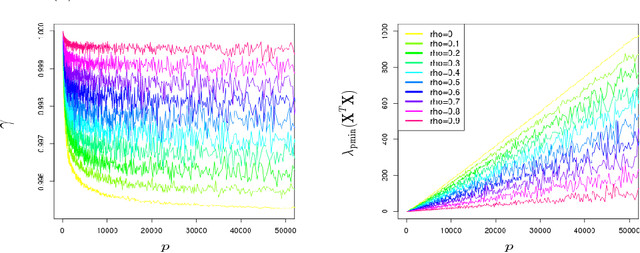 Figure 4 for A New Perspective on Boosting in Linear Regression via Subgradient Optimization and Relatives