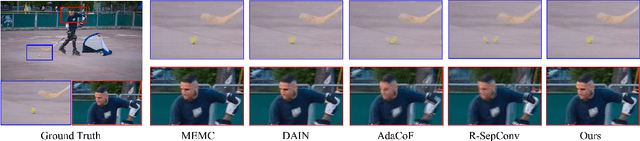 Figure 4 for Video Frame Interpolation Based on Deformable Kernel Region