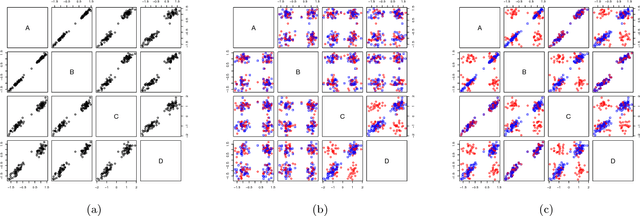 Figure 1 for Human-guided data exploration using randomisation