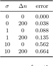 Figure 2 for Human-guided data exploration using randomisation
