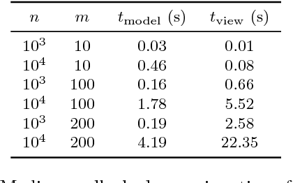 Figure 3 for Human-guided data exploration using randomisation