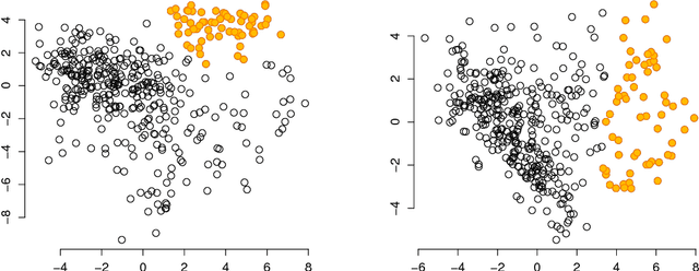 Figure 4 for Human-guided data exploration using randomisation