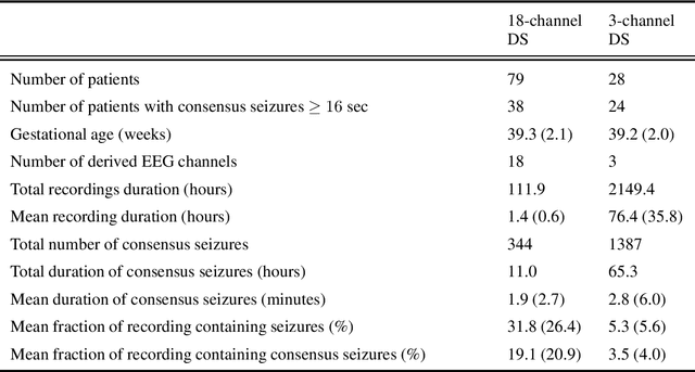 Figure 4 for Ensemble learning using individual neonatal data for seizure detection
