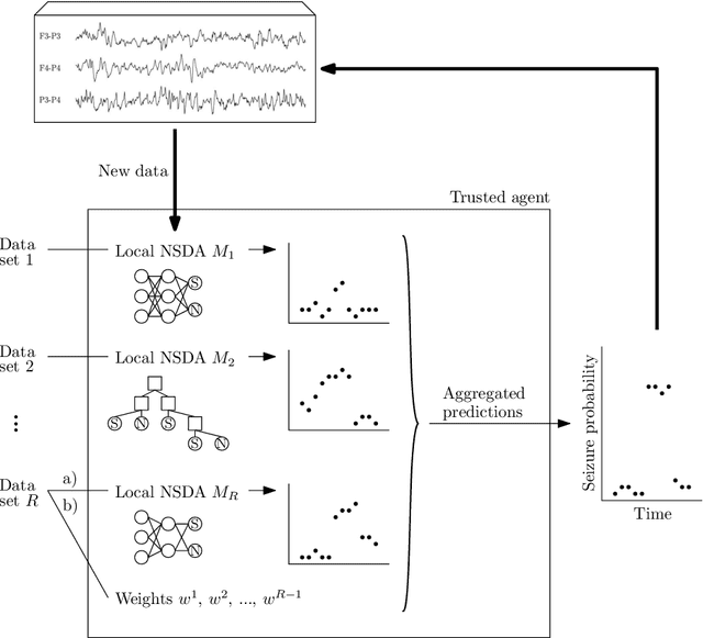 Figure 1 for Ensemble learning using individual neonatal data for seizure detection