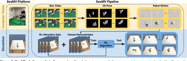 Figure 1 for DexMV: Imitation Learning for Dexterous Manipulation from Human Videos