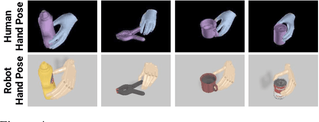 Figure 4 for DexMV: Imitation Learning for Dexterous Manipulation from Human Videos
