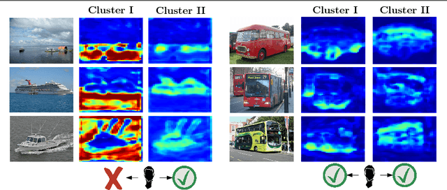 Figure 3 for Improving Weakly-Supervised Object Localization By Micro-Annotation