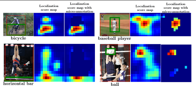 Figure 4 for Improving Weakly-Supervised Object Localization By Micro-Annotation