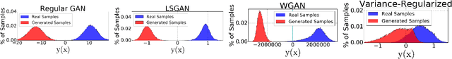 Figure 2 for Variance Regularizing Adversarial Learning