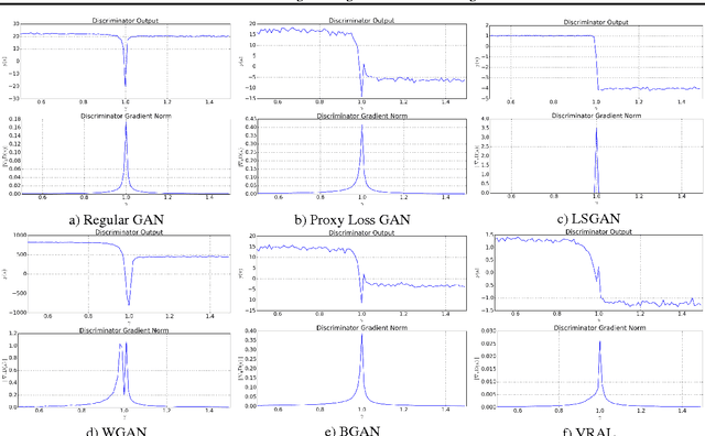 Figure 3 for Variance Regularizing Adversarial Learning