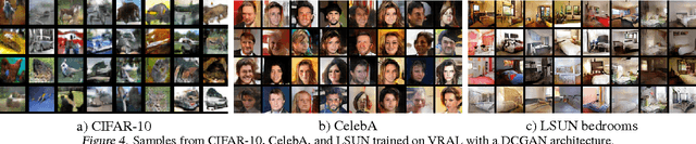 Figure 4 for Variance Regularizing Adversarial Learning