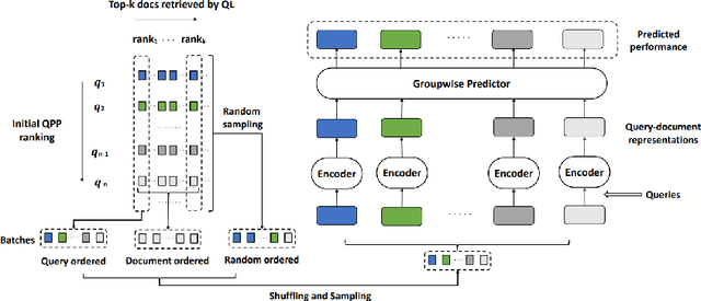 Figure 1 for Groupwise Query Performance Prediction with BERT