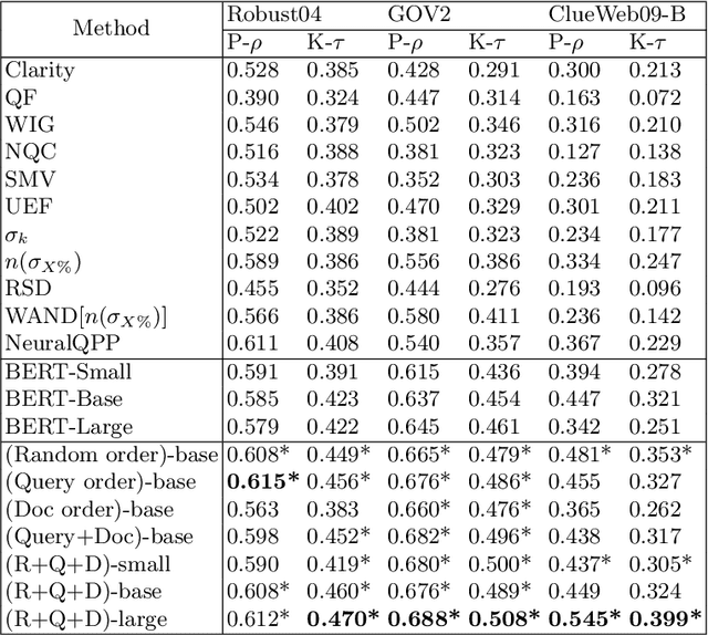 Figure 2 for Groupwise Query Performance Prediction with BERT