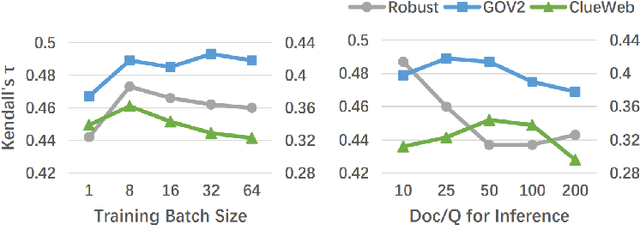 Figure 3 for Groupwise Query Performance Prediction with BERT