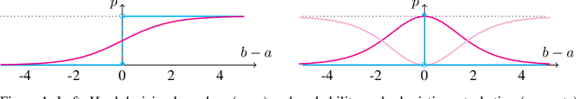 Figure 1 for Learning with Algorithmic Supervision via Continuous Relaxations