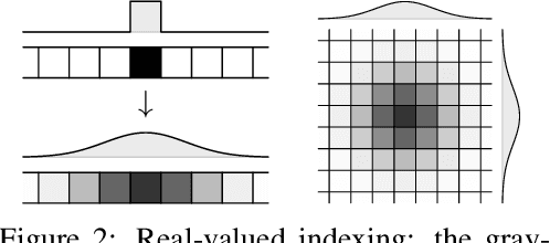 Figure 3 for Learning with Algorithmic Supervision via Continuous Relaxations